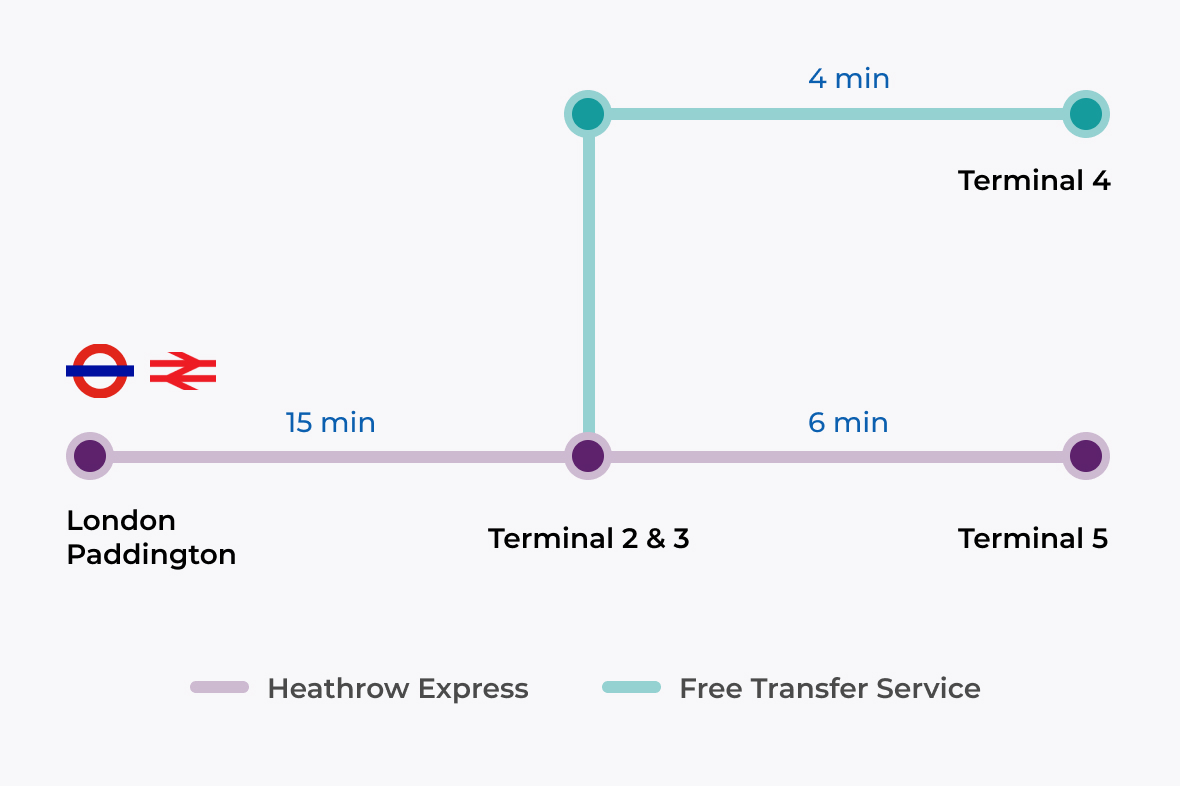 Journey route